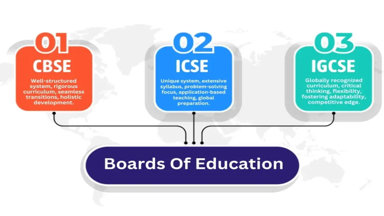 Subjects we teach